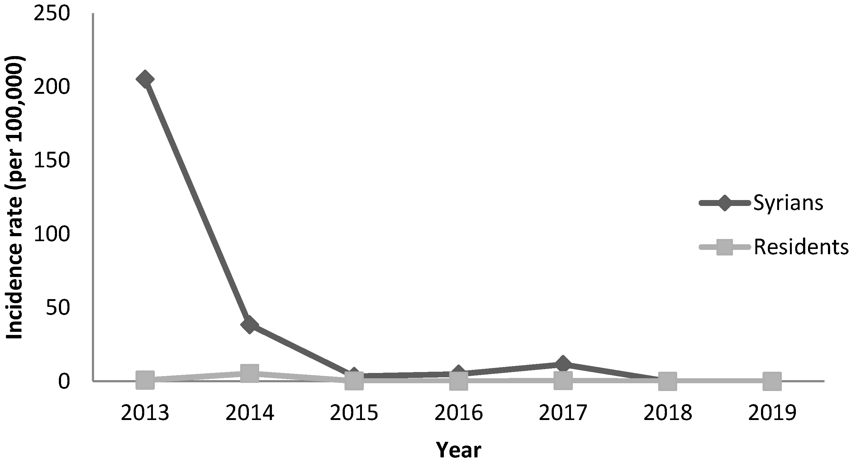 Epidemiologia 04 00026 g003
