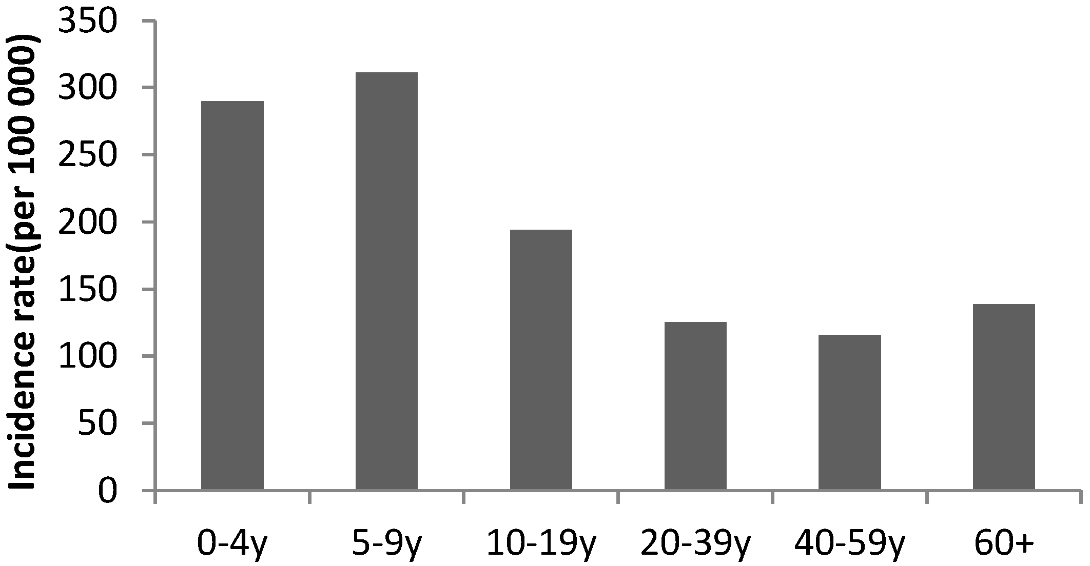 Epidemiologia 04 00026 g004