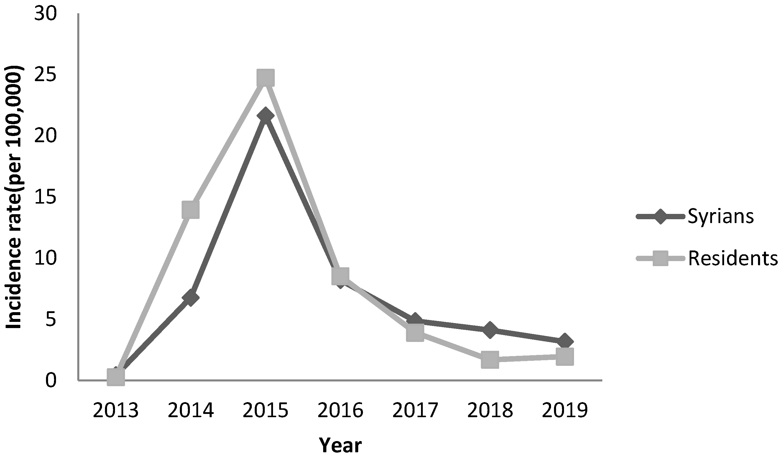 Epidemiologia 04 00026 g005