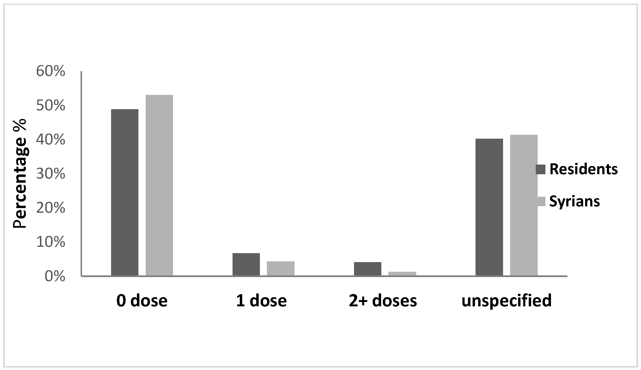 Epidemiologia 04 00026 g008