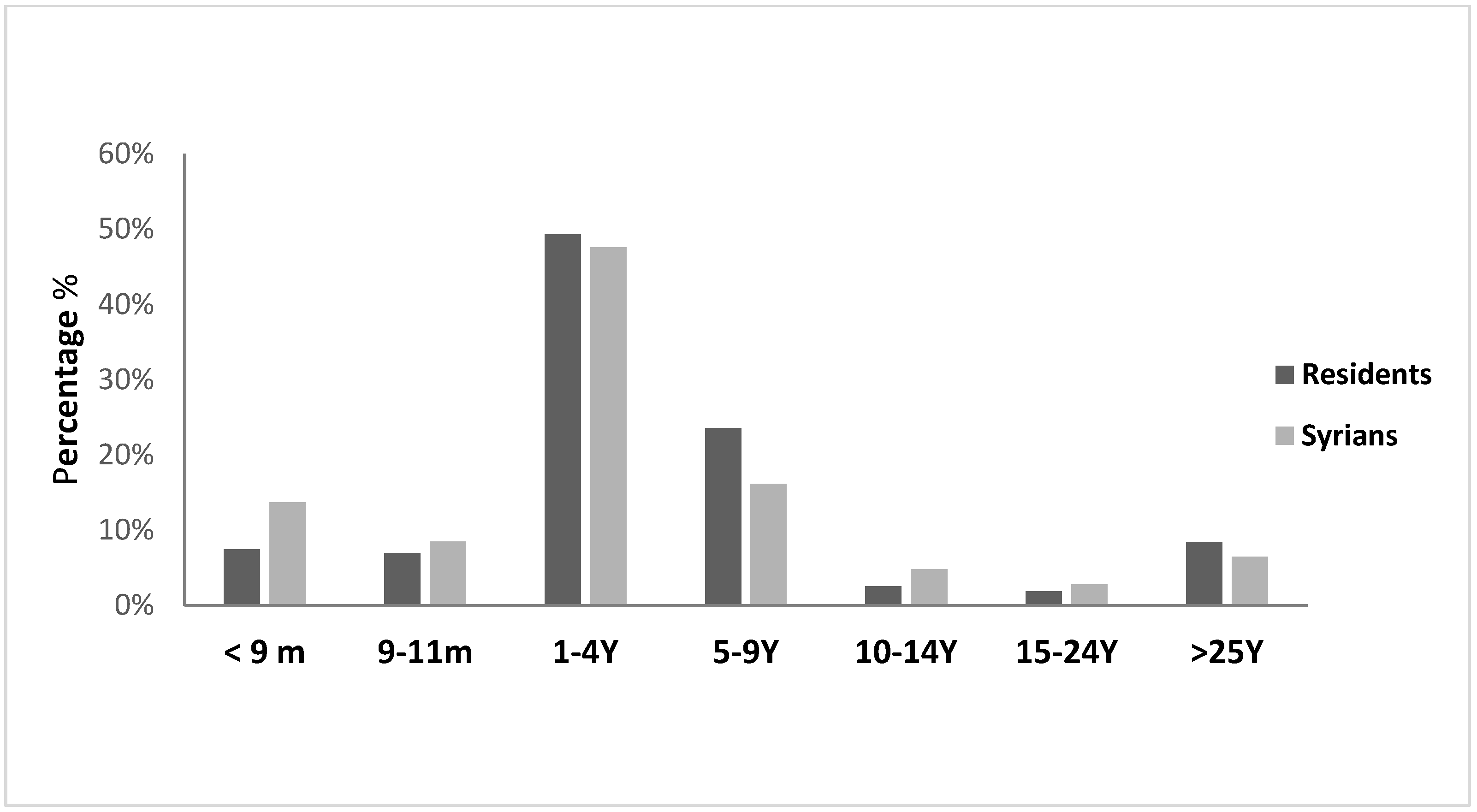 Epidemiologia 04 00026 g009