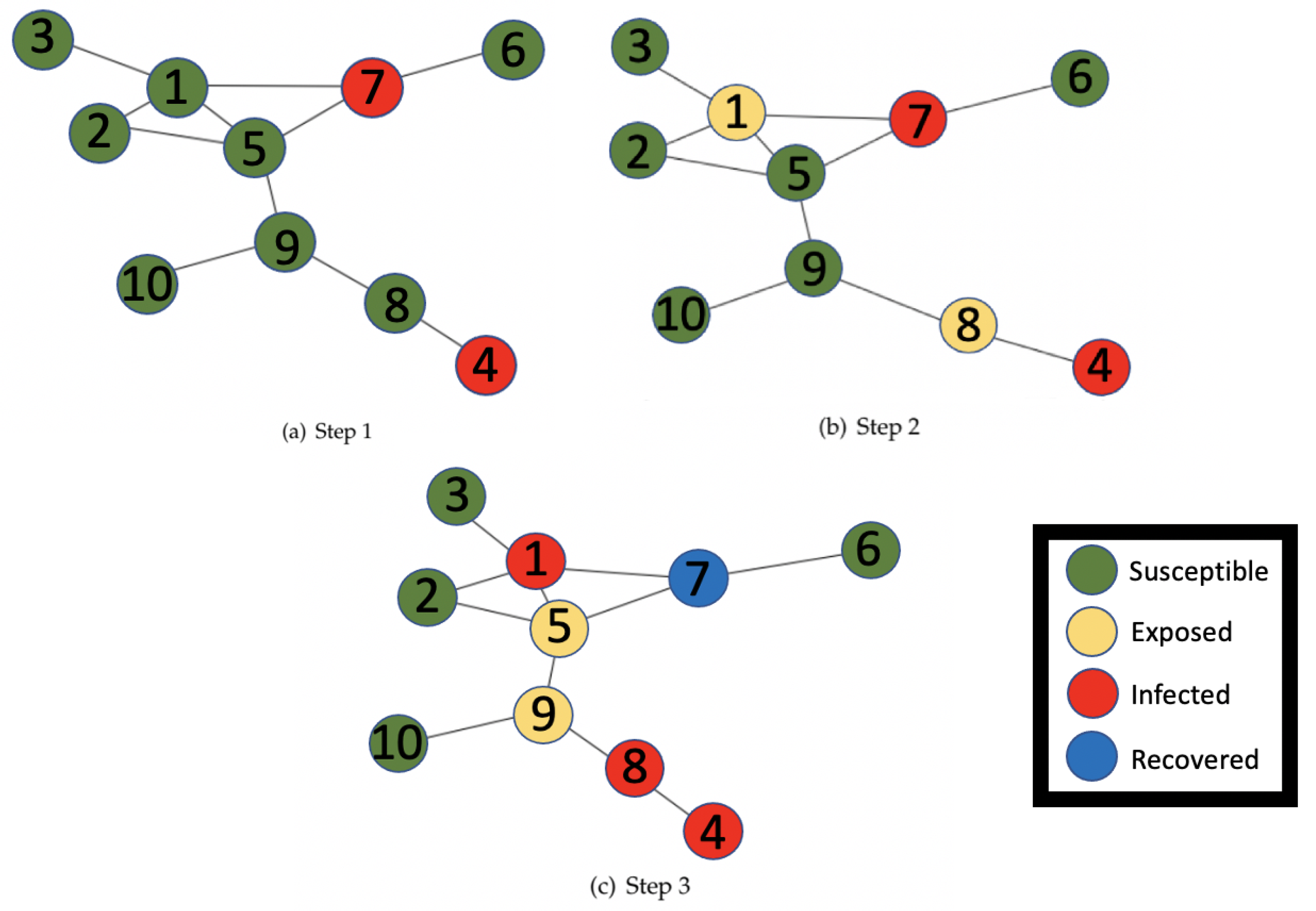 Epidemiologia 04 00029 g001 Epidemiologia 04 00029 g001