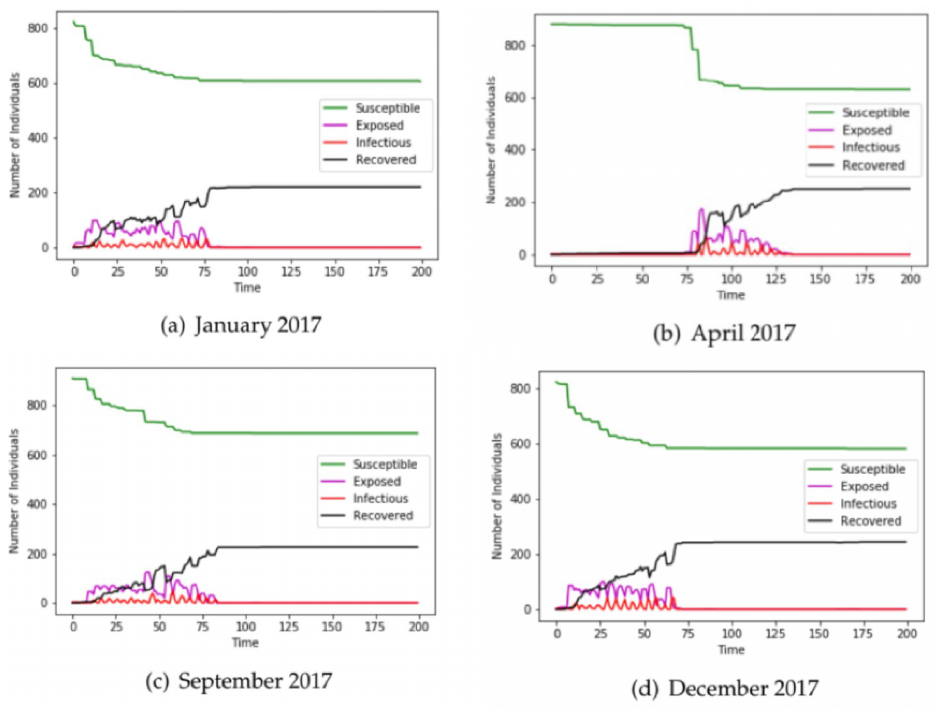 Epidemiologia 04 00029 g002 Epidemiologia 04 00029 g002