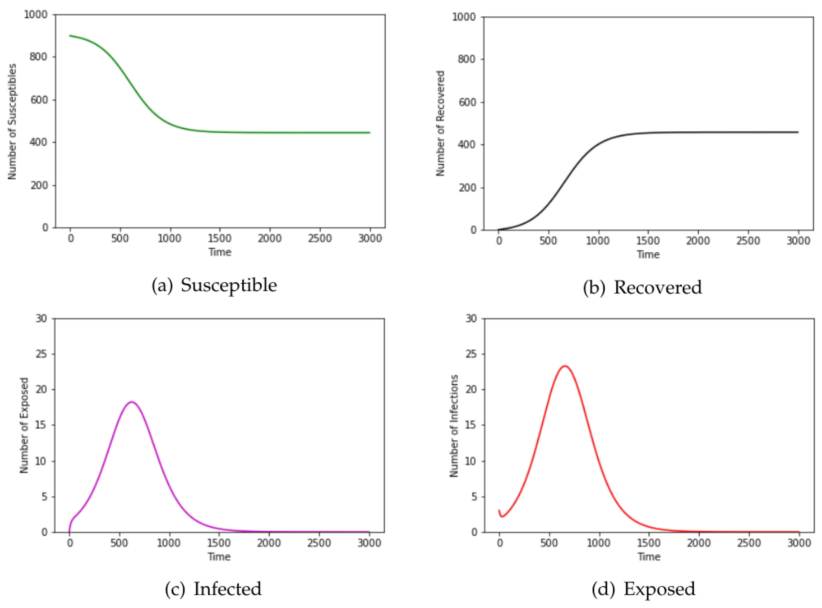 Epidemiologia 04 00029 g003 Epidemiologia 04 00029 g003
