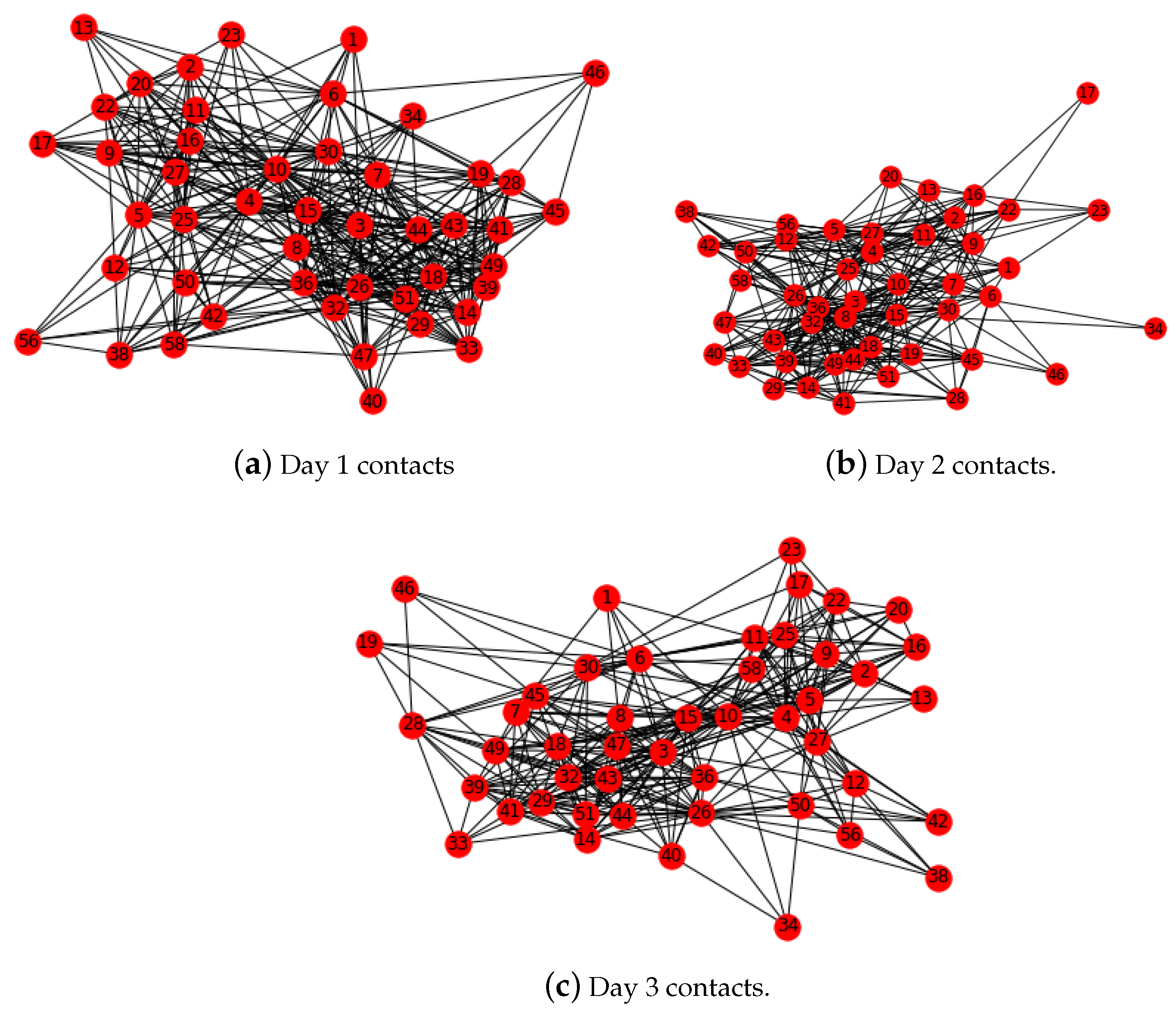 Epidemiologia 04 00029 g004 Epidemiologia 04 00029 g004