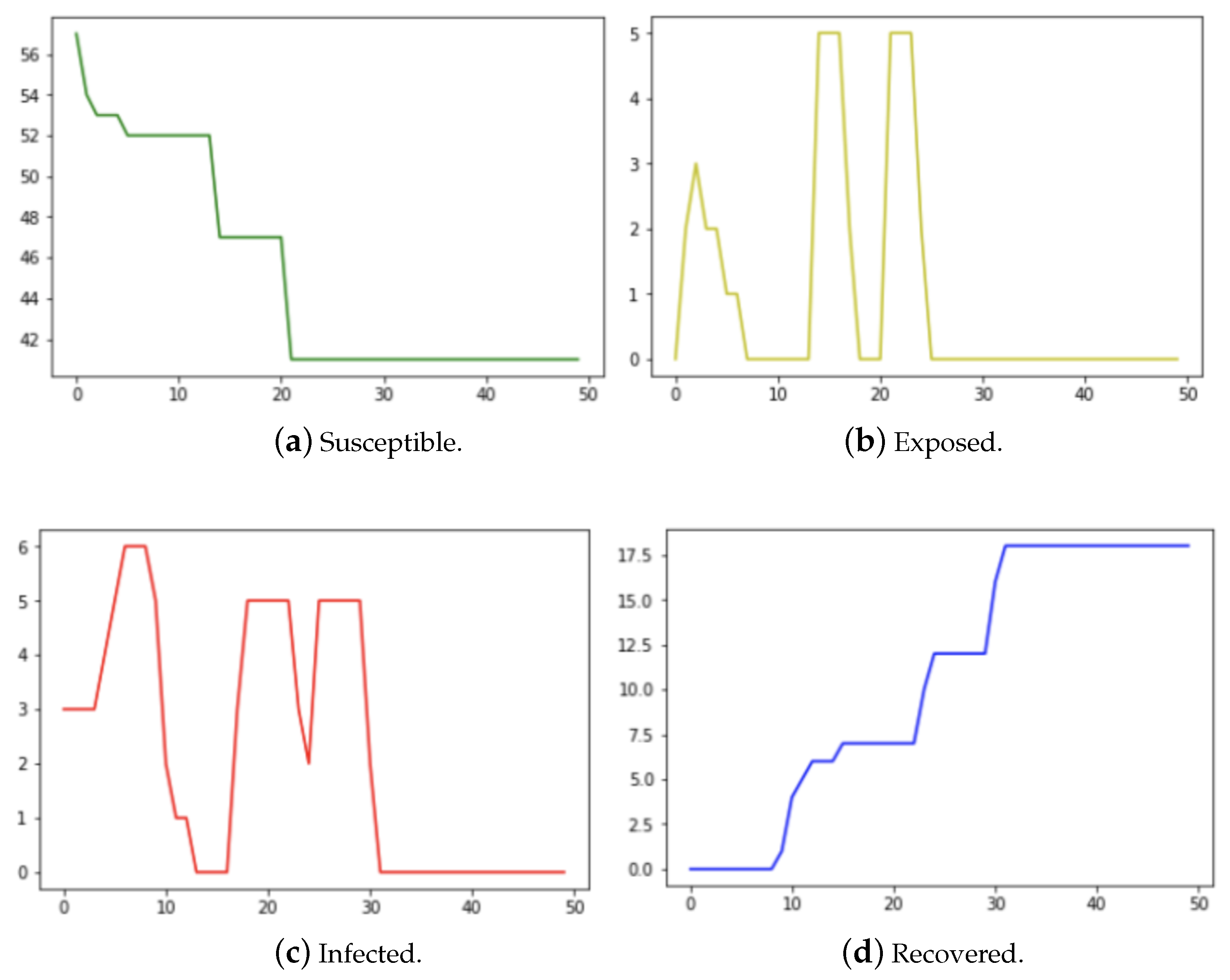Epidemiologia 04 00029 g005 Epidemiologia 04 00029 g005