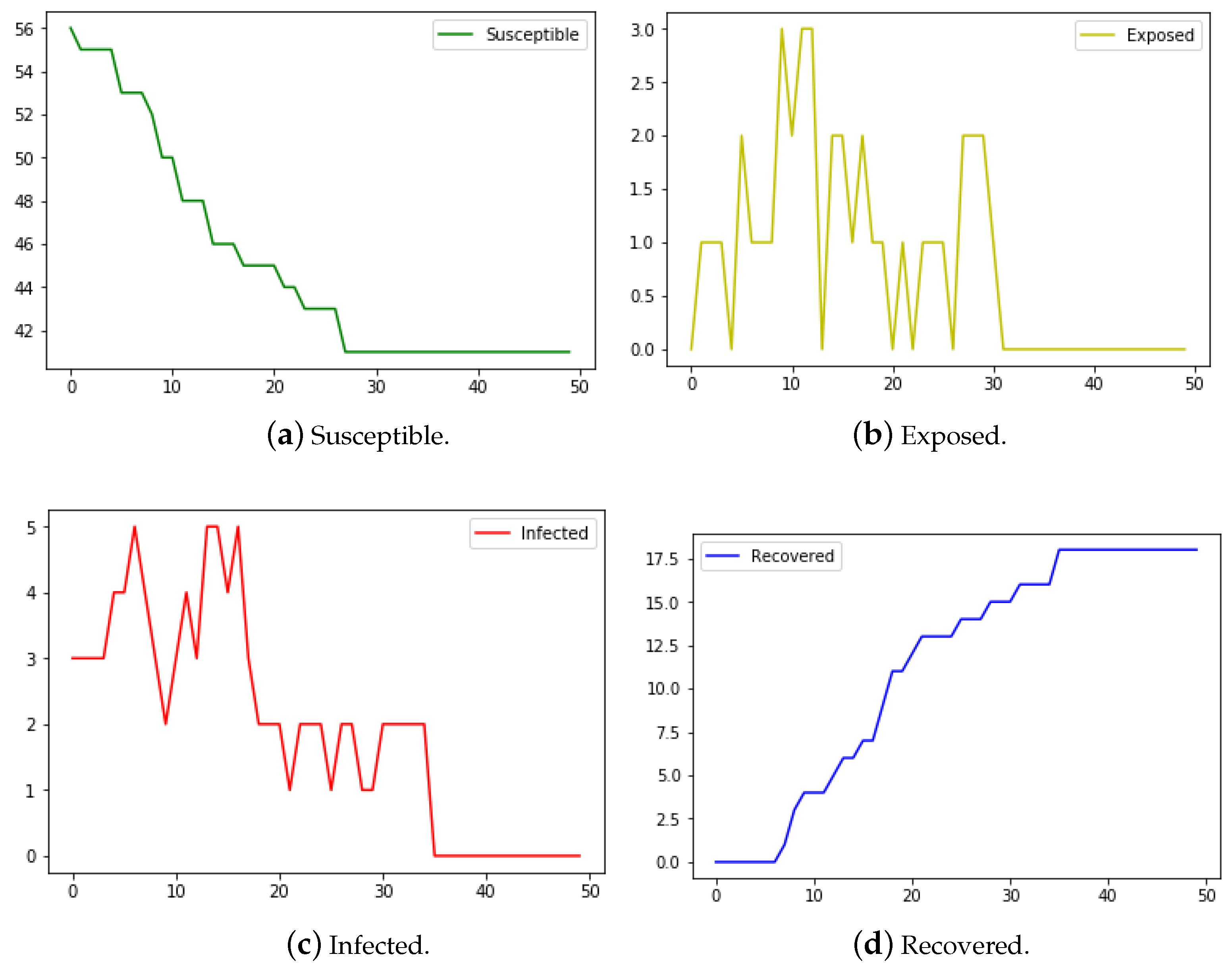Epidemiologia 04 00029 g006 Epidemiologia 04 00029 g006