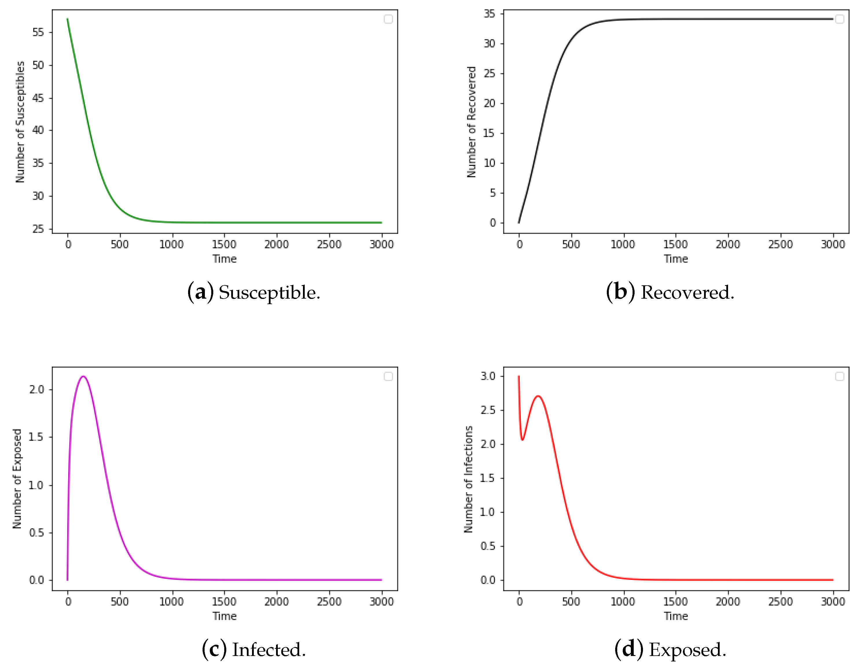 Epidemiologia 04 00029 g007 Epidemiologia 04 00029 g007