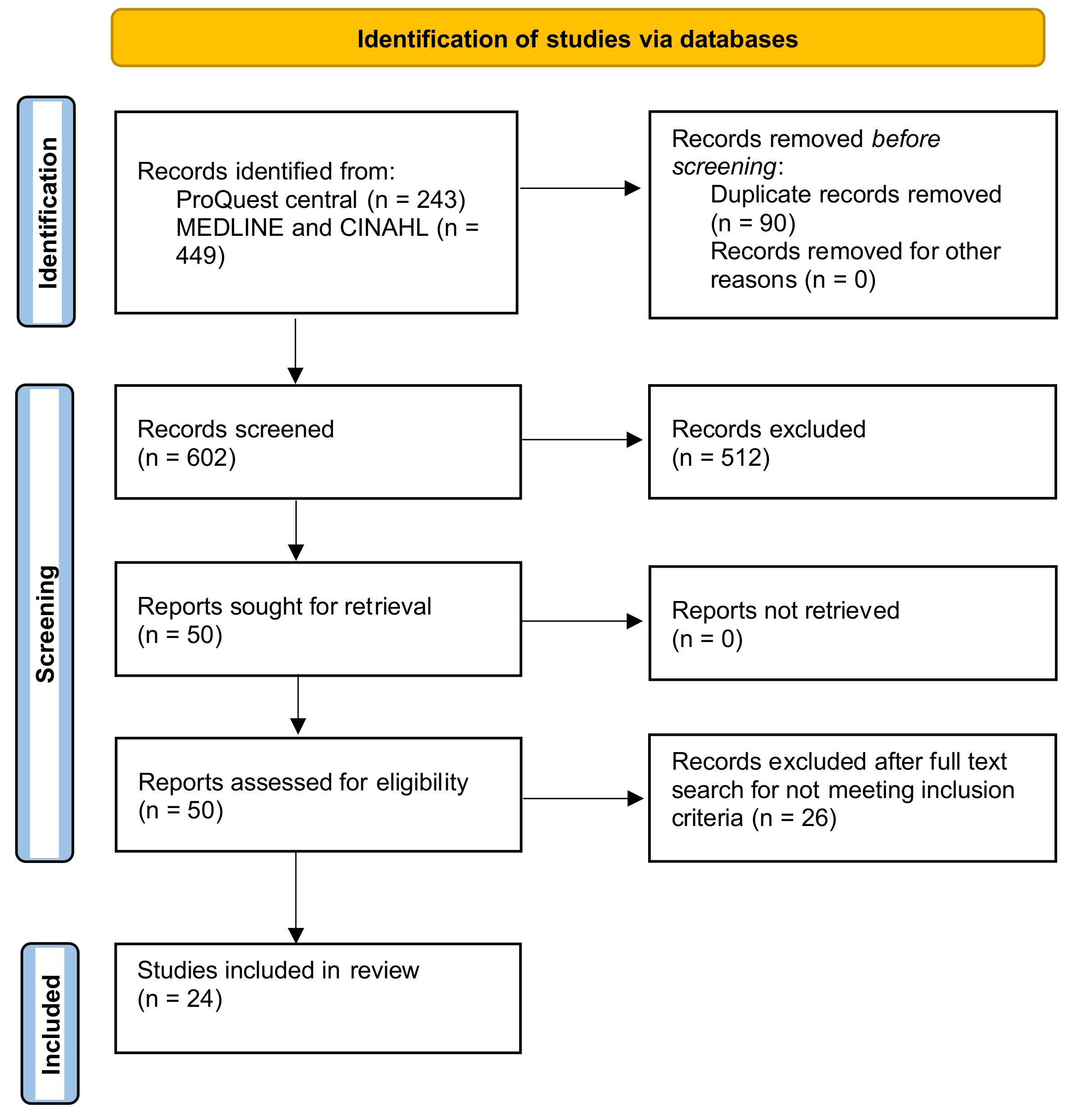 Epidemiologia 05 00007 g001 Epidemiologia 05 00007 g001
