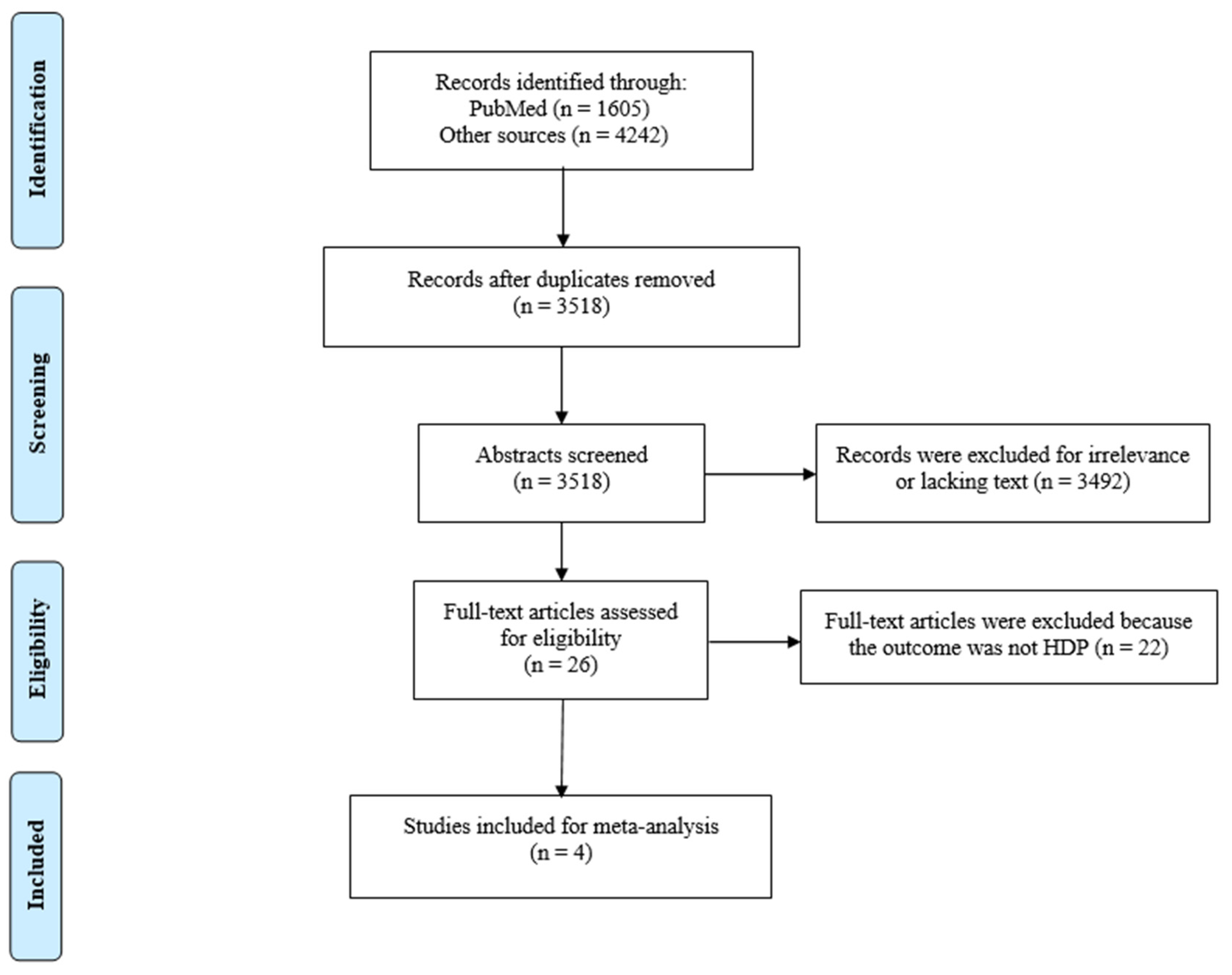 Epidemiologia 05 00014 g001