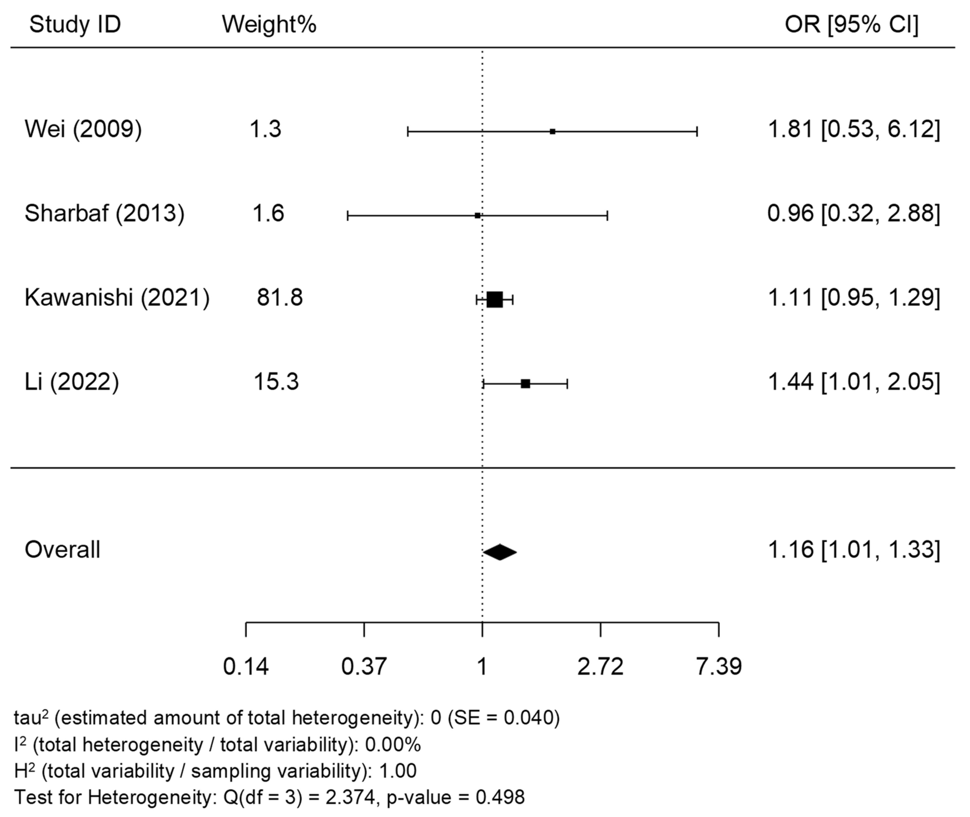 Epidemiologia 05 00014 g002