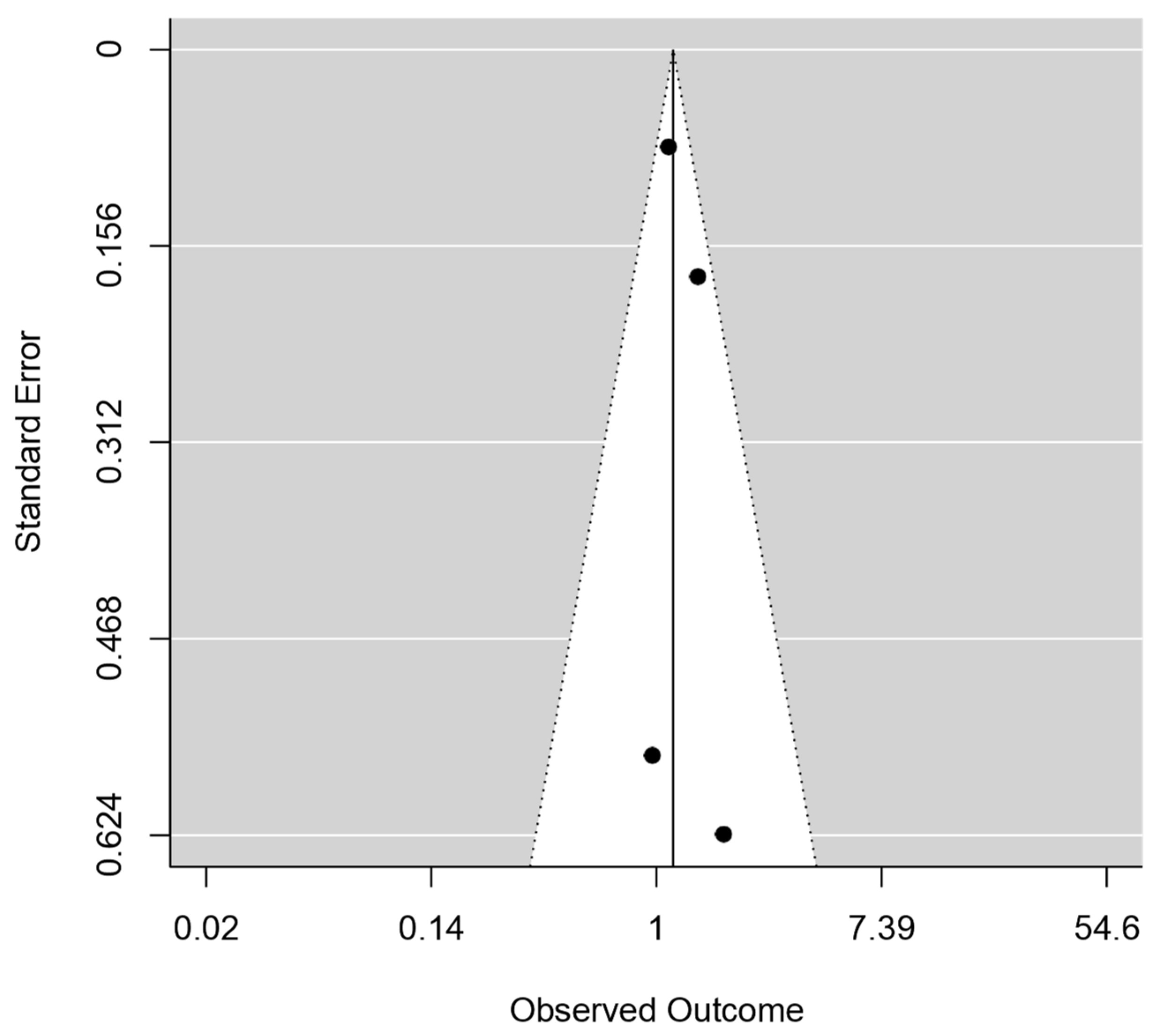 Epidemiologia 05 00014 g003