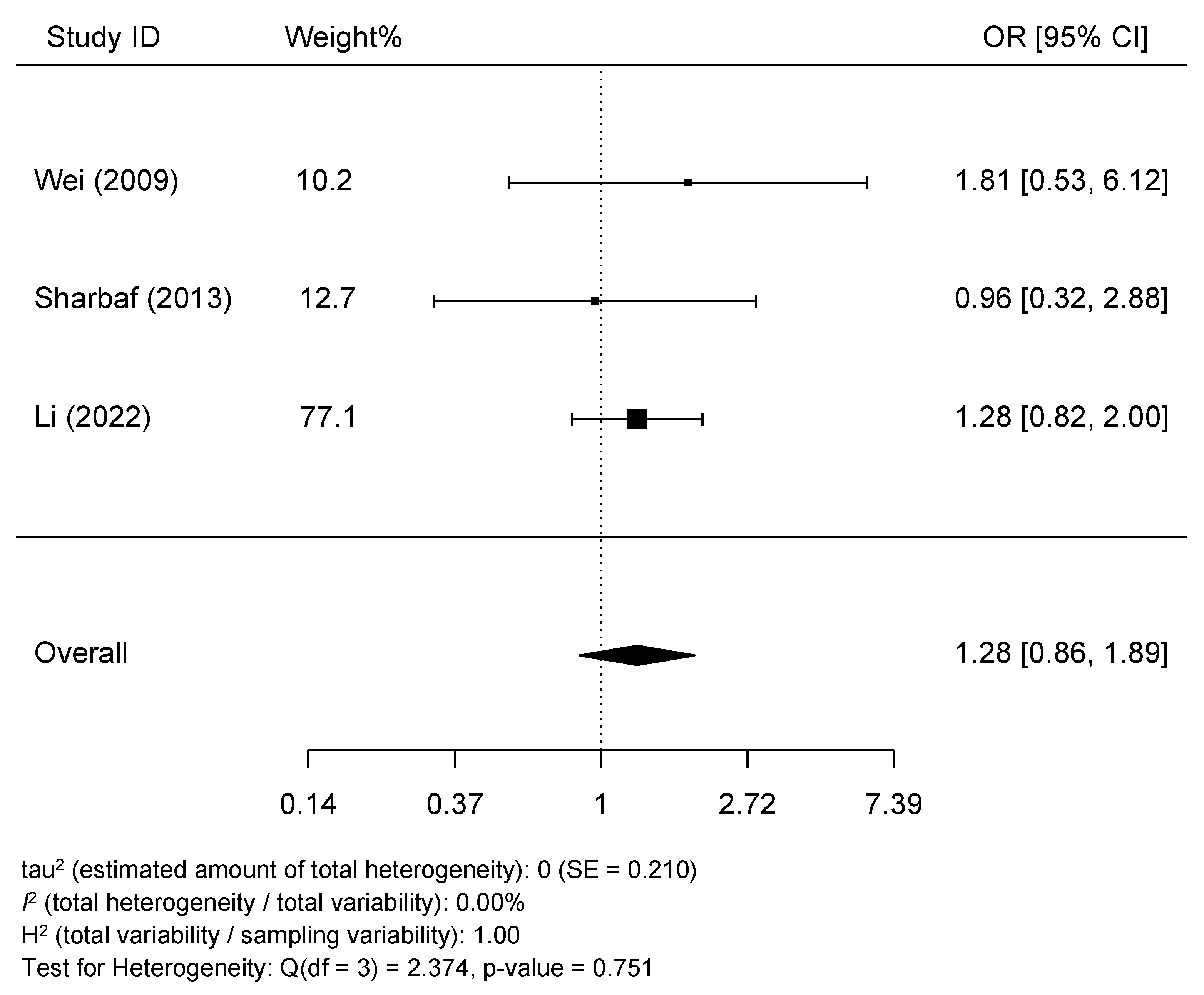 Epidemiologia 05 00014 g004