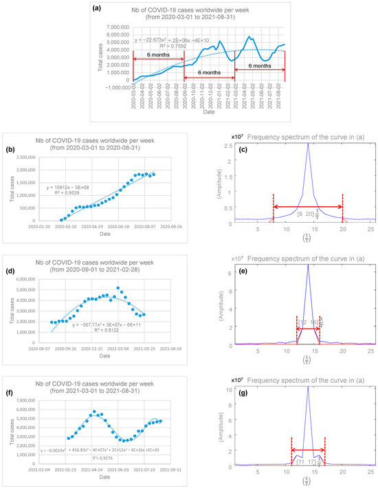 Epidemiologia 05 00015 g001