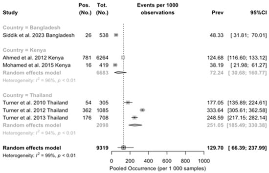 Epidemiologia 05 00016 g0a1