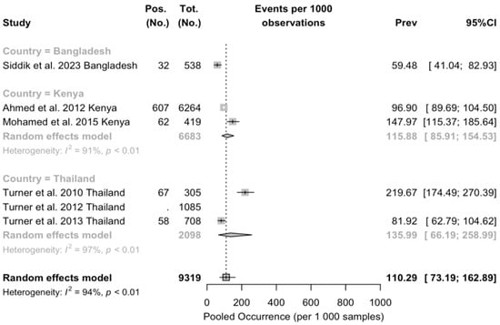 Epidemiologia 05 00016 g0a2