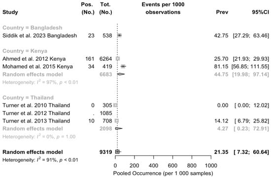 Epidemiologia 05 00016 g0a3