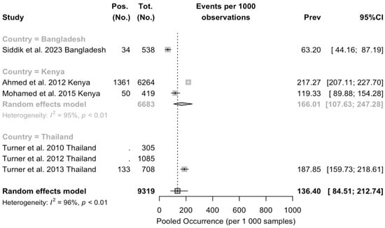 Epidemiologia 05 00016 g0a4