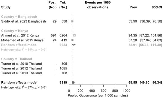 Epidemiologia 05 00016 g0a5