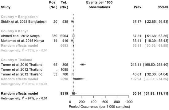 Epidemiologia 05 00016 g0a6