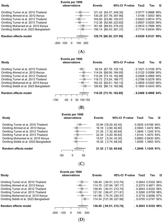 Epidemiologia 05 00016 g0a7a