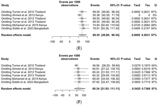 Epidemiologia 05 00016 g0a7b