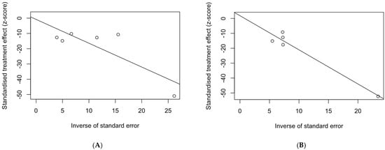 Epidemiologia 05 00016 g0a8a