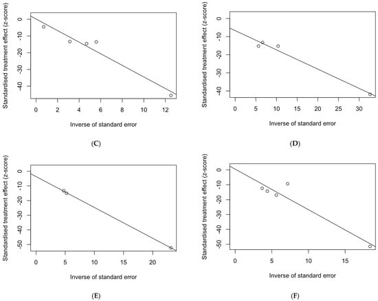 Epidemiologia 05 00016 g0a8b