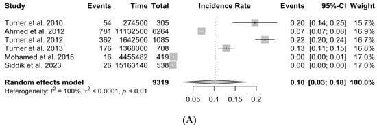 Epidemiologia 05 00016 g0a9a