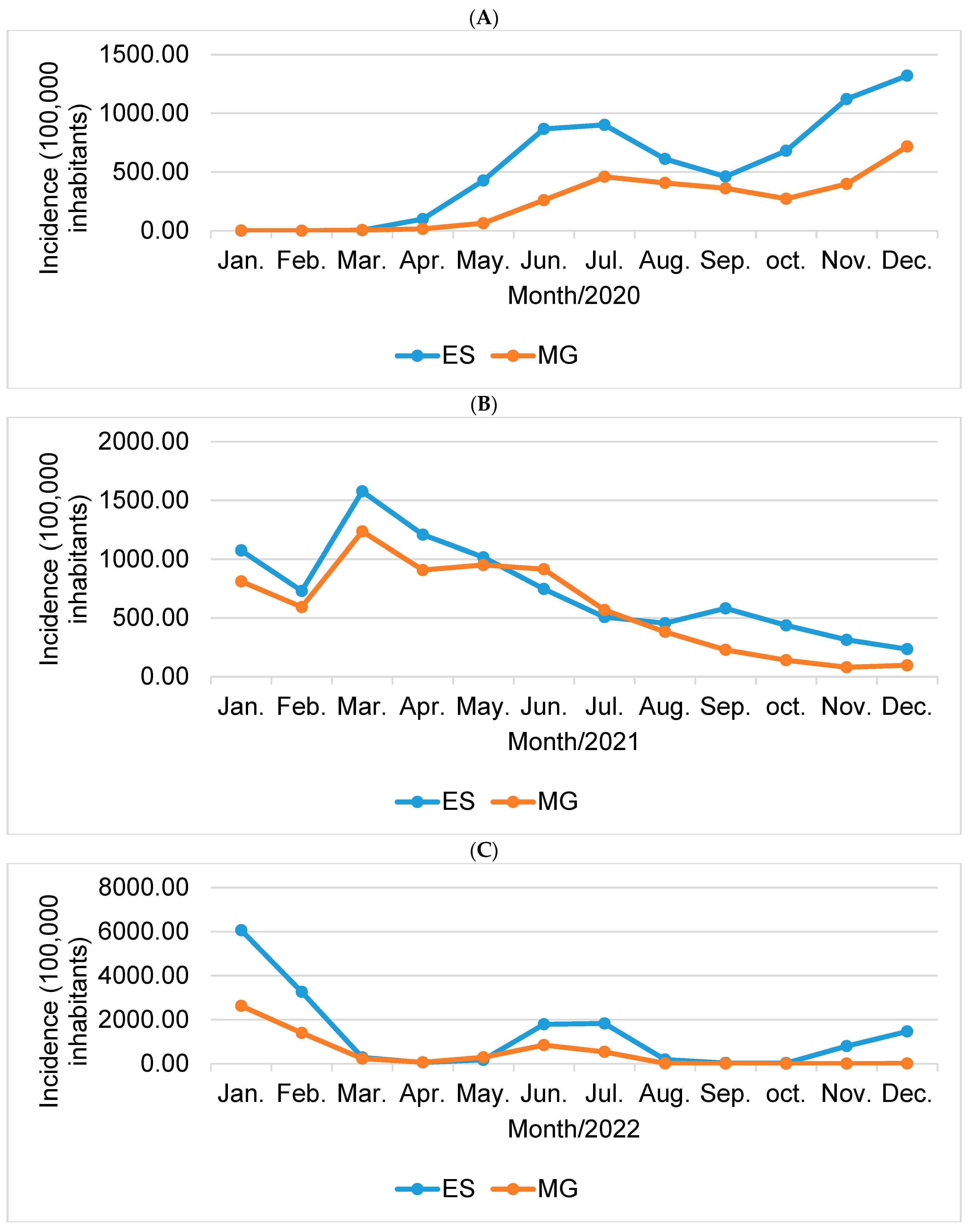 Epidemiologia 05 00017 g003
