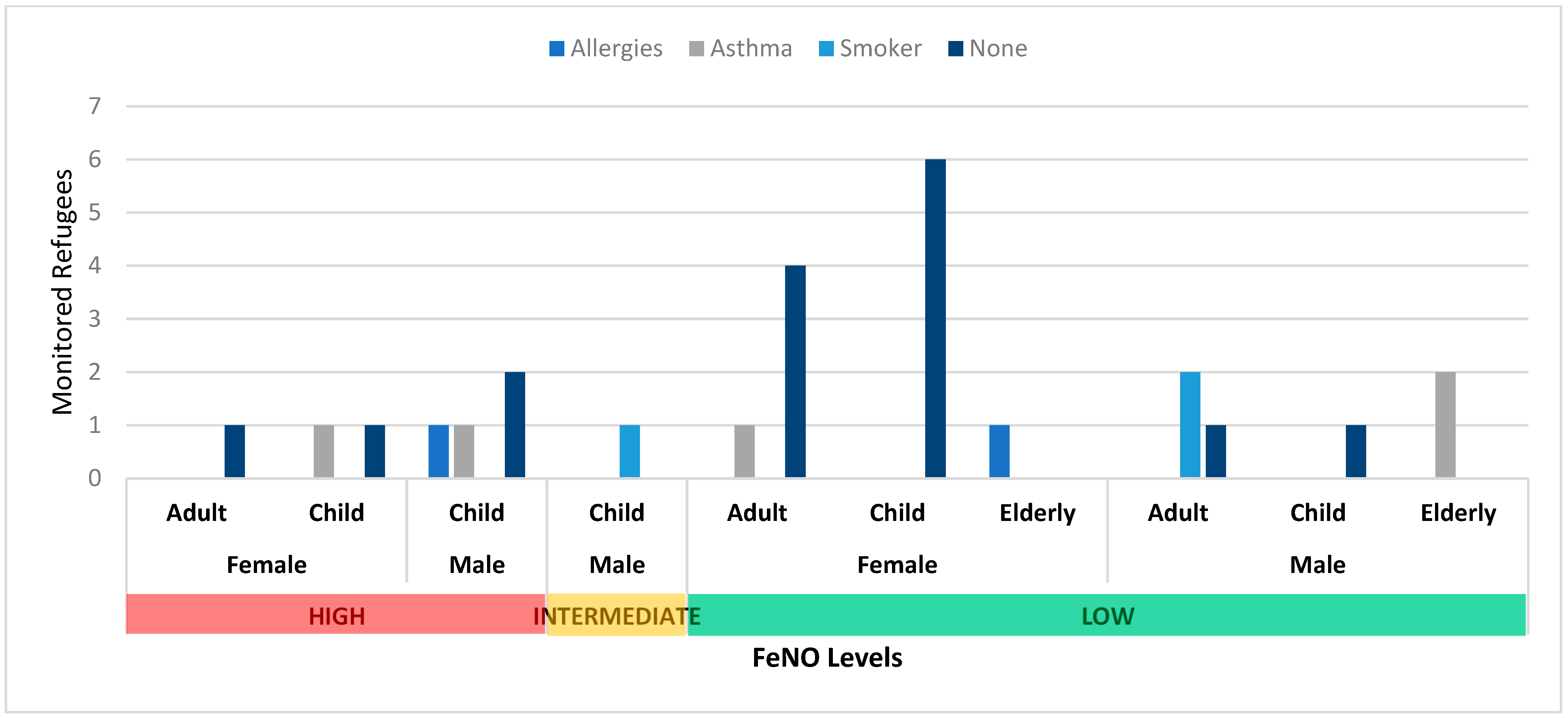 Epidemiologia 05 00021 g001