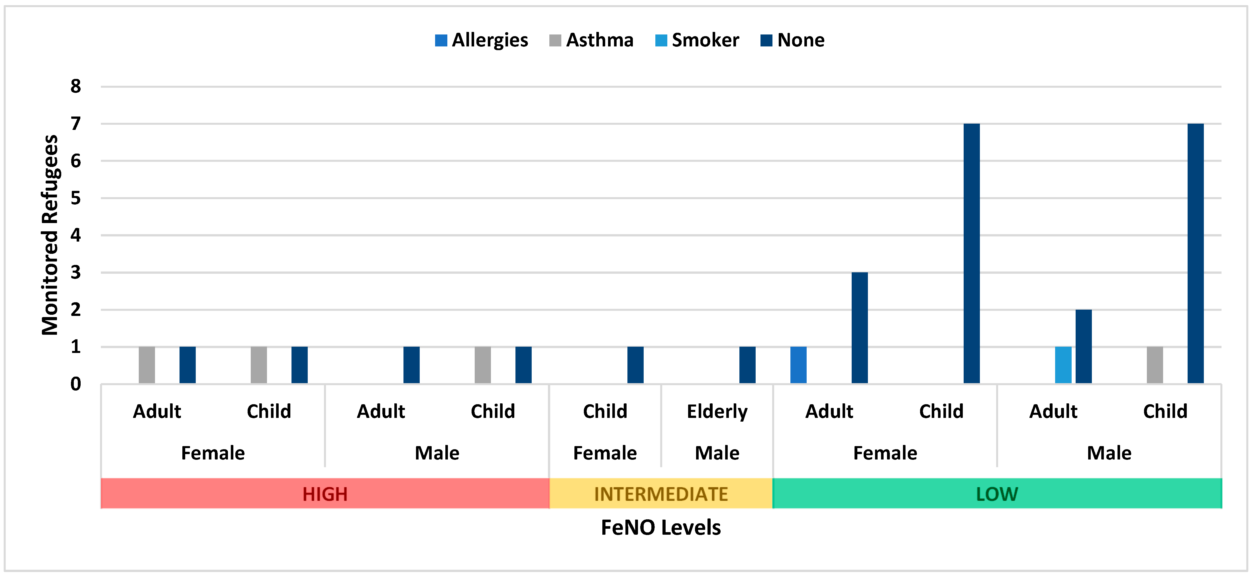 Epidemiologia 05 00021 g002