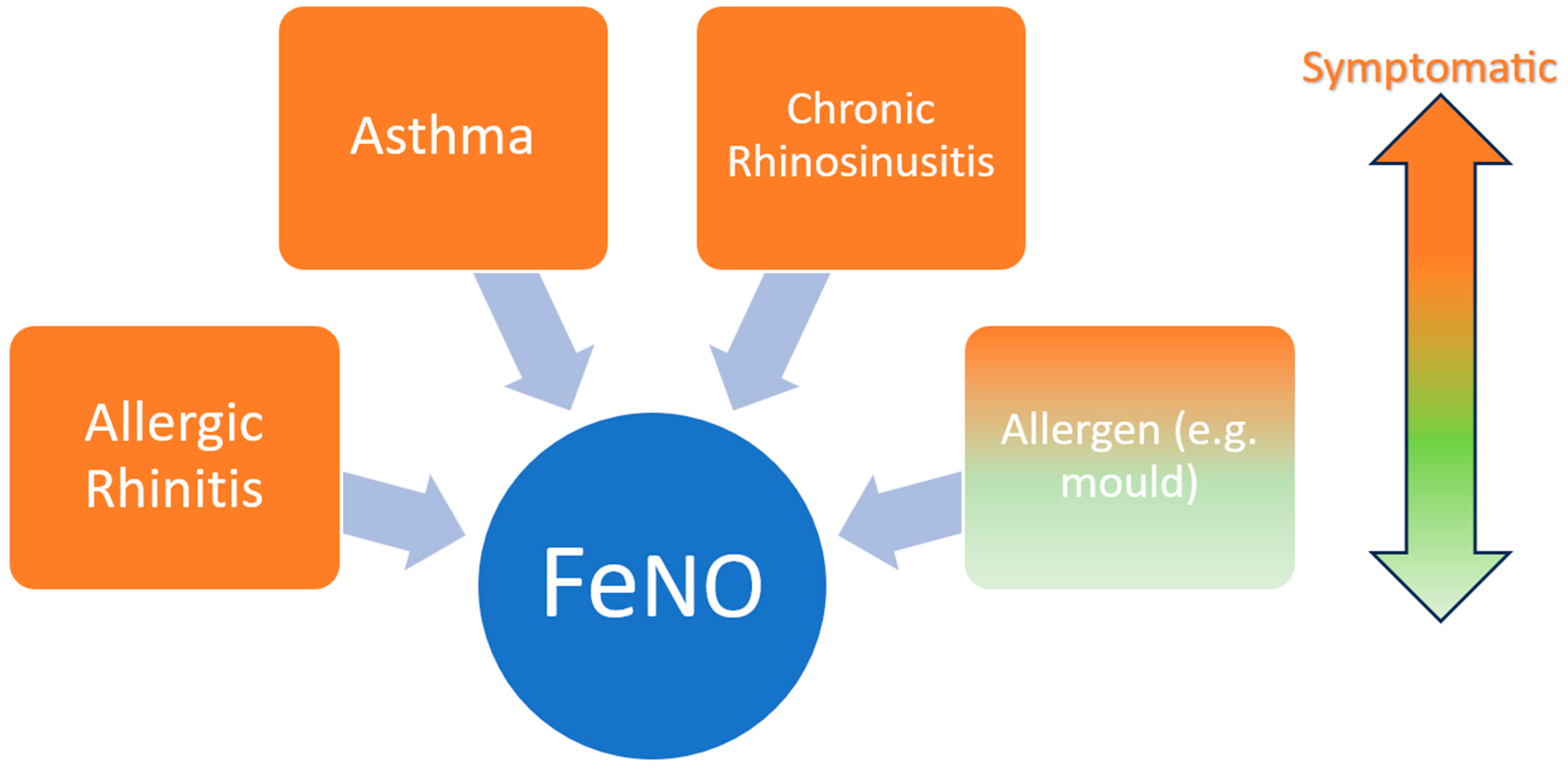 Epidemiologia 05 00021 g004
