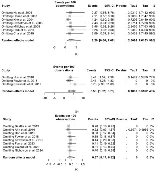 Epidemiologia 05 00031 g0a1