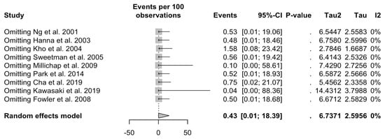 Epidemiologia 05 00031 g0a2