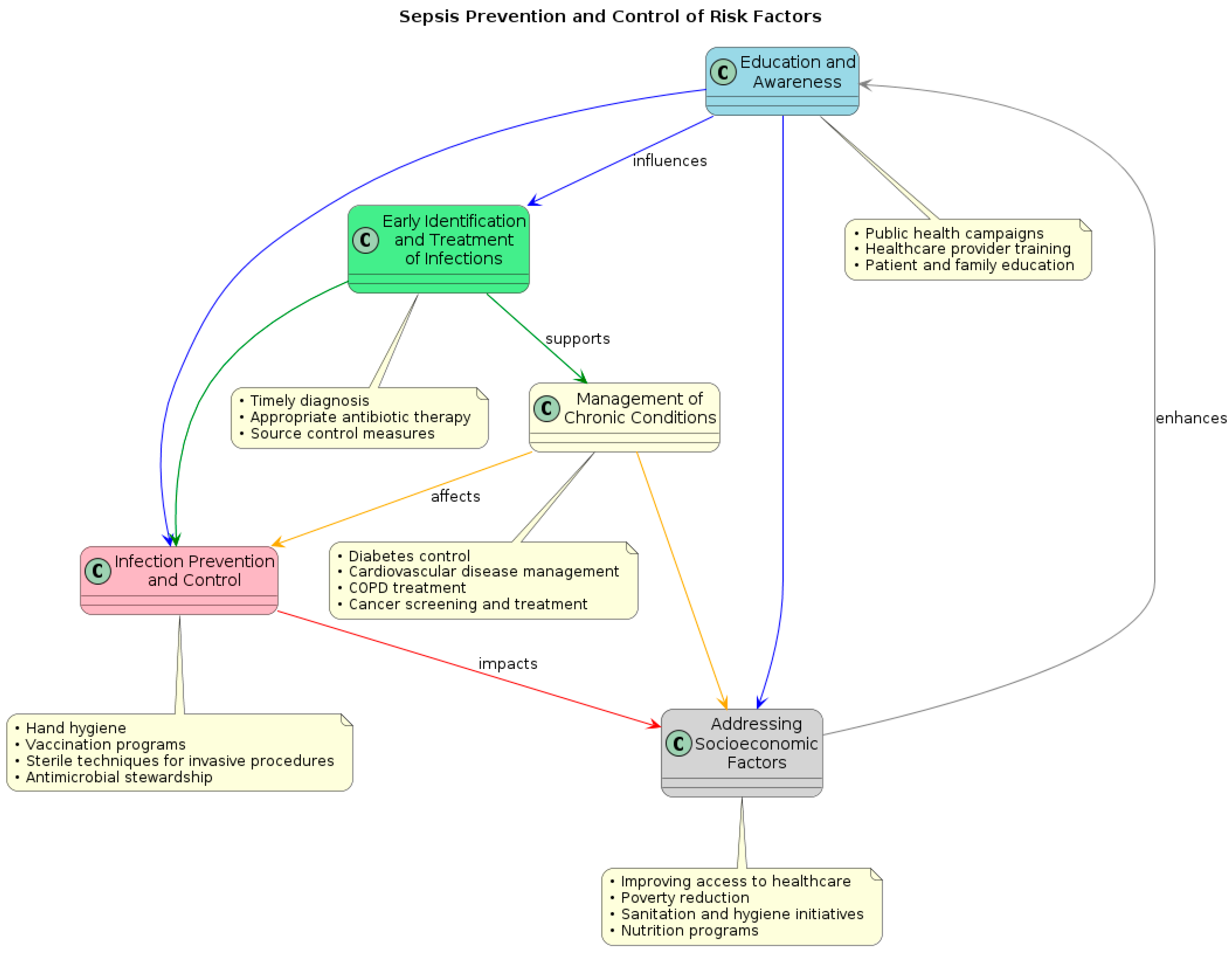 Epidemiologia 05 00032 g002