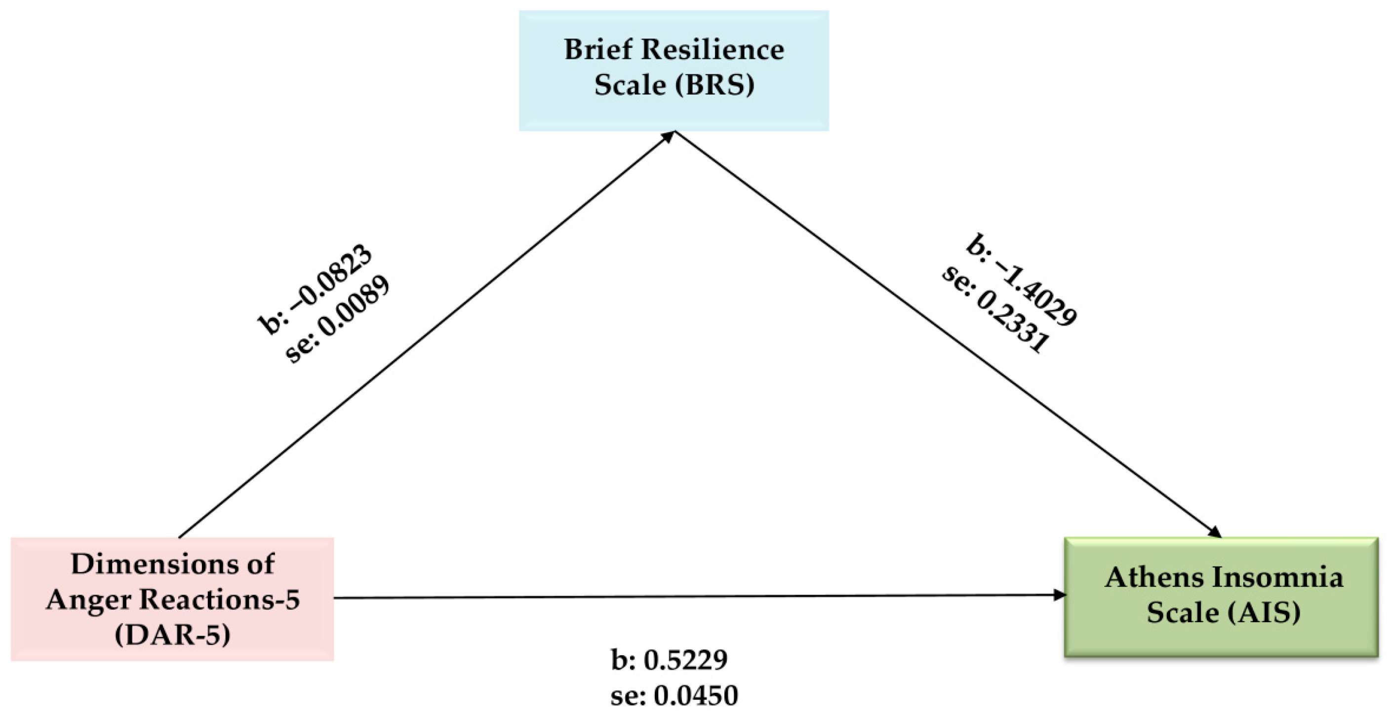 Epidemiologia 05 00045 g001