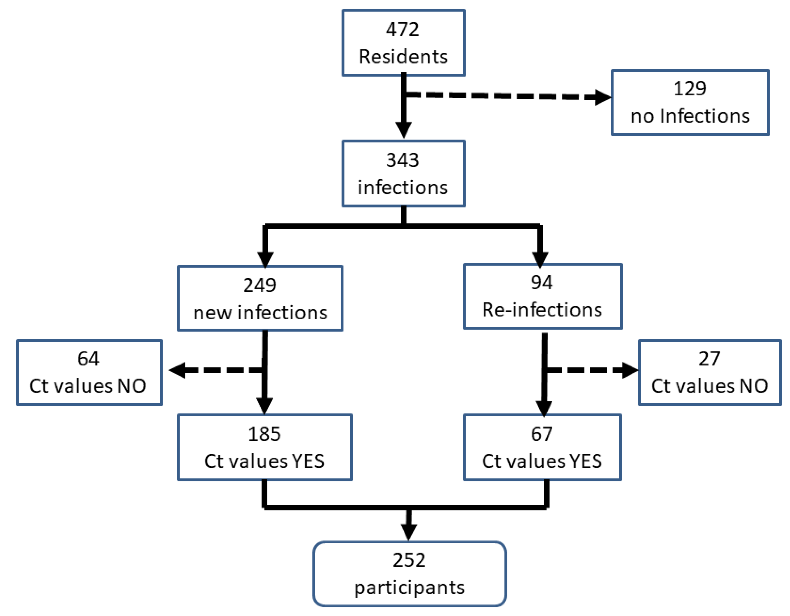 Epidemiologia 05 00046 g001