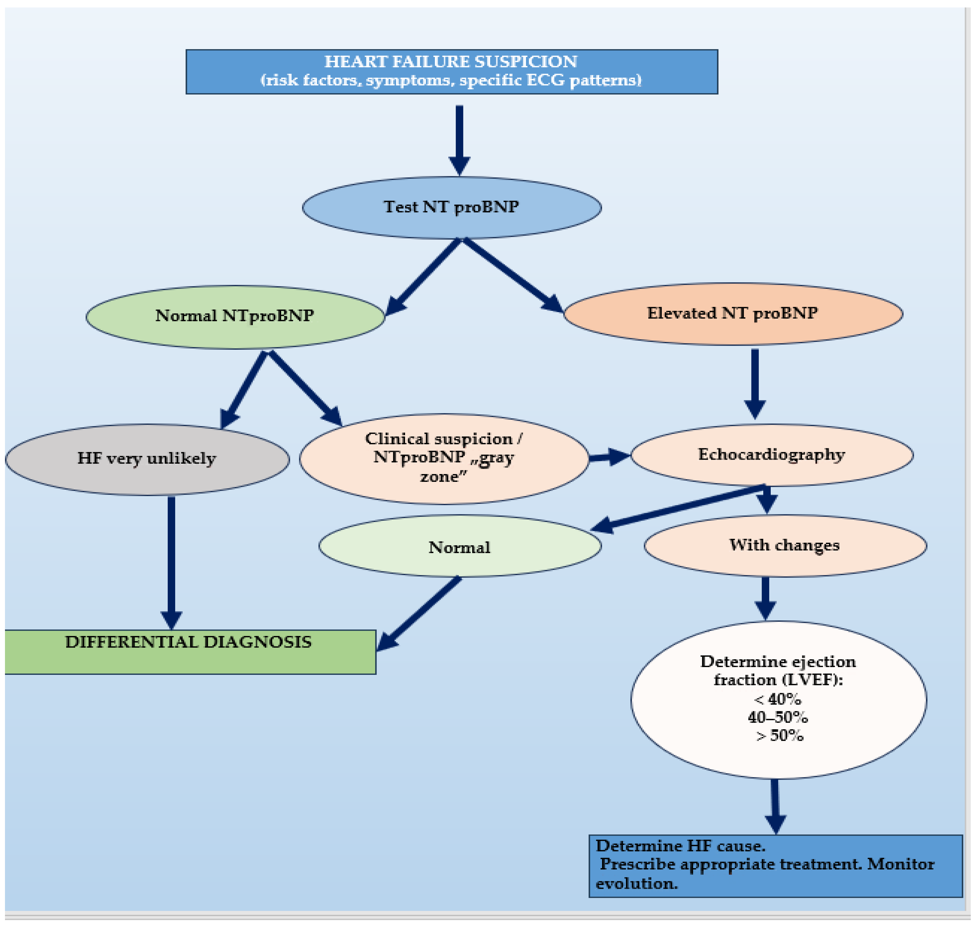 Epidemiologia 06 00002 g001