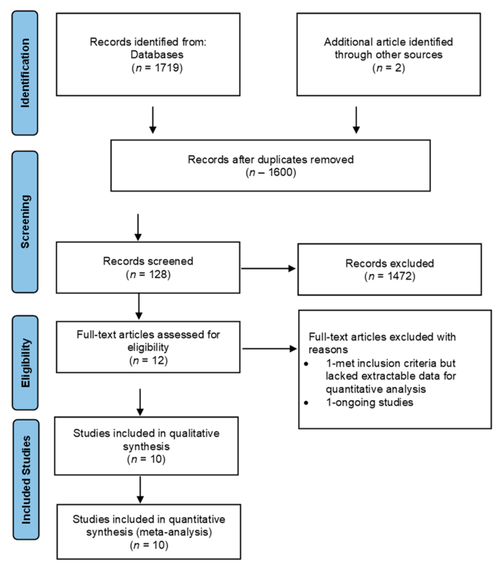 Epidemiologia 06 00008 g001