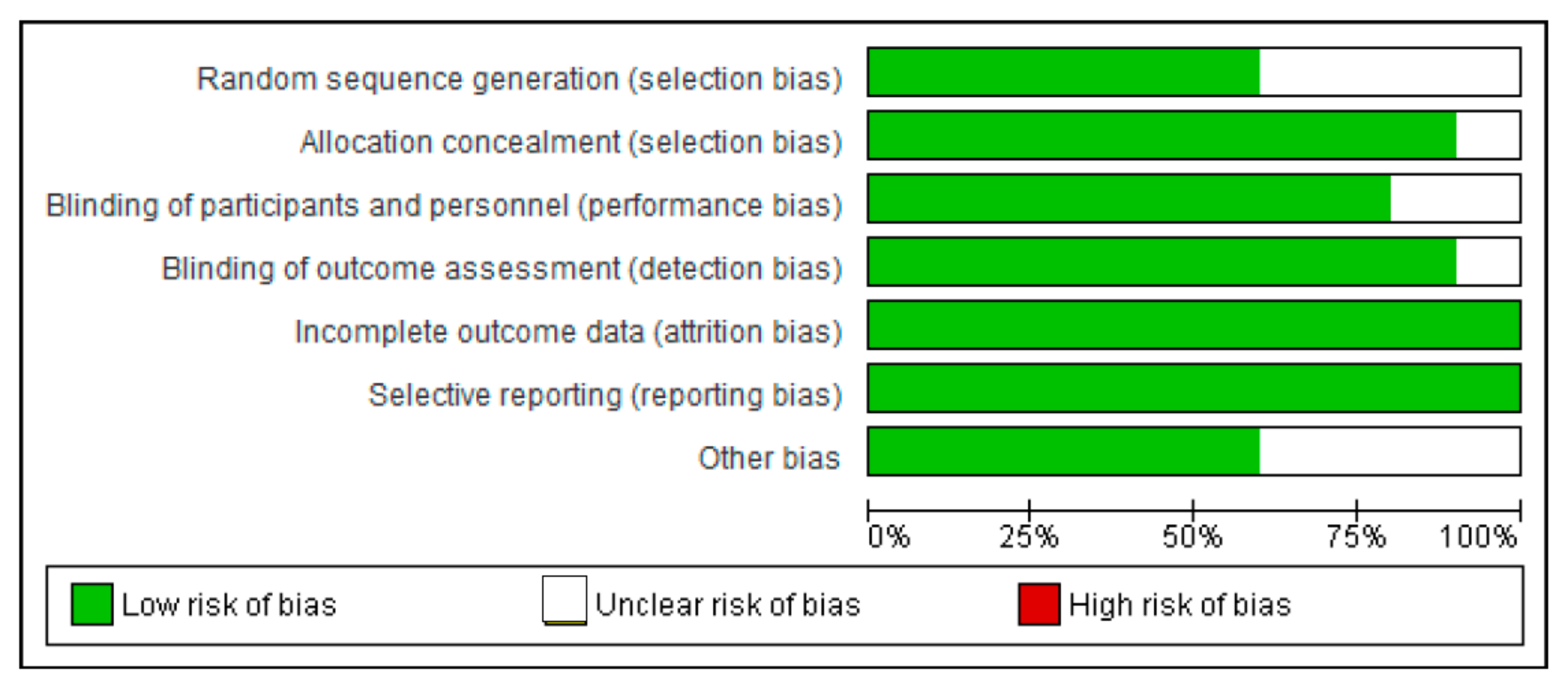 Epidemiologia 06 00008 g002