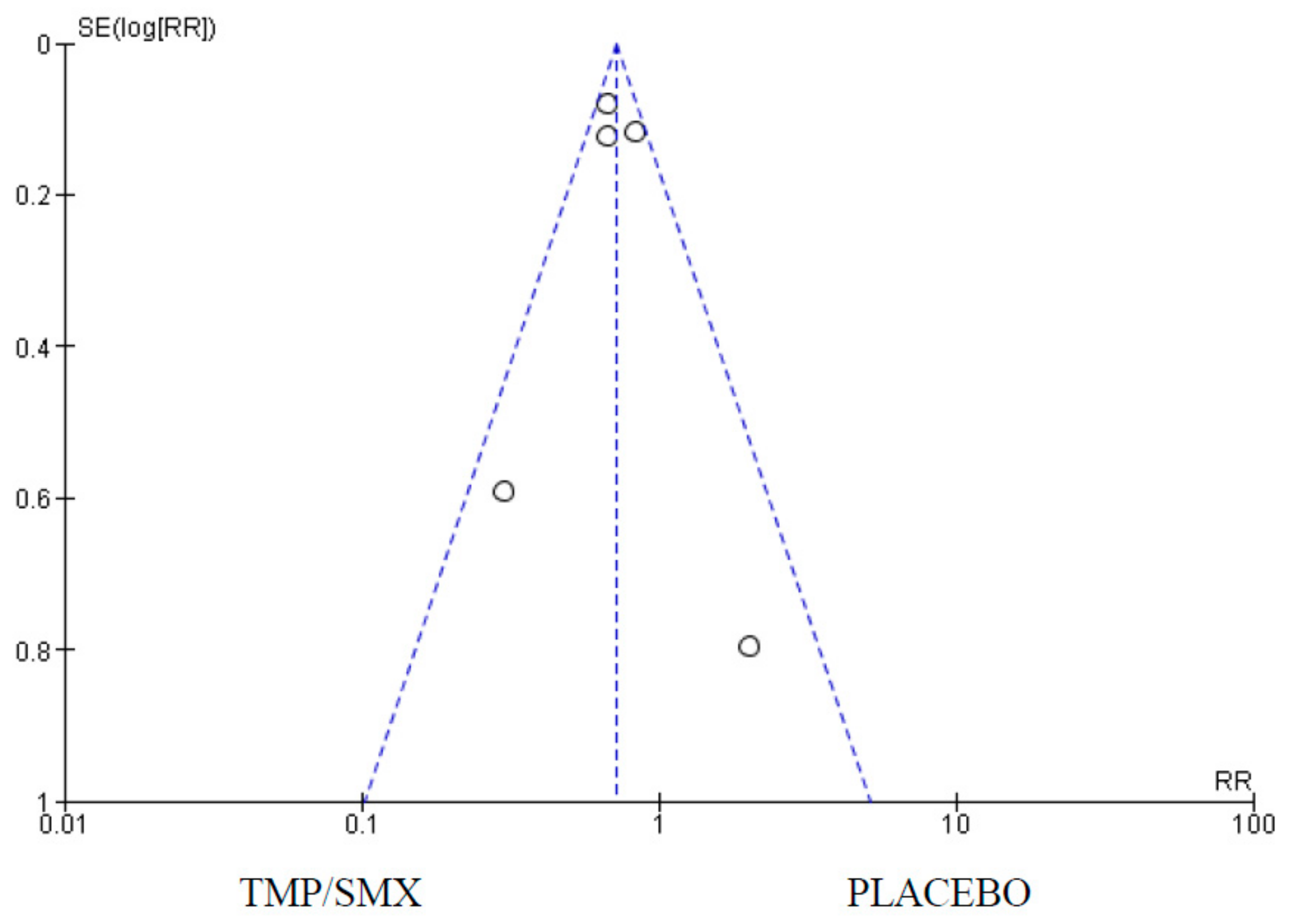 Epidemiologia 06 00008 g004