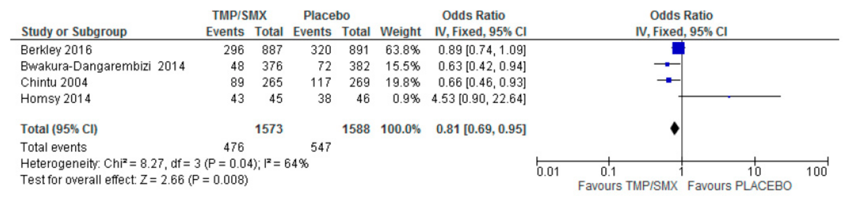 Epidemiologia 06 00008 g005