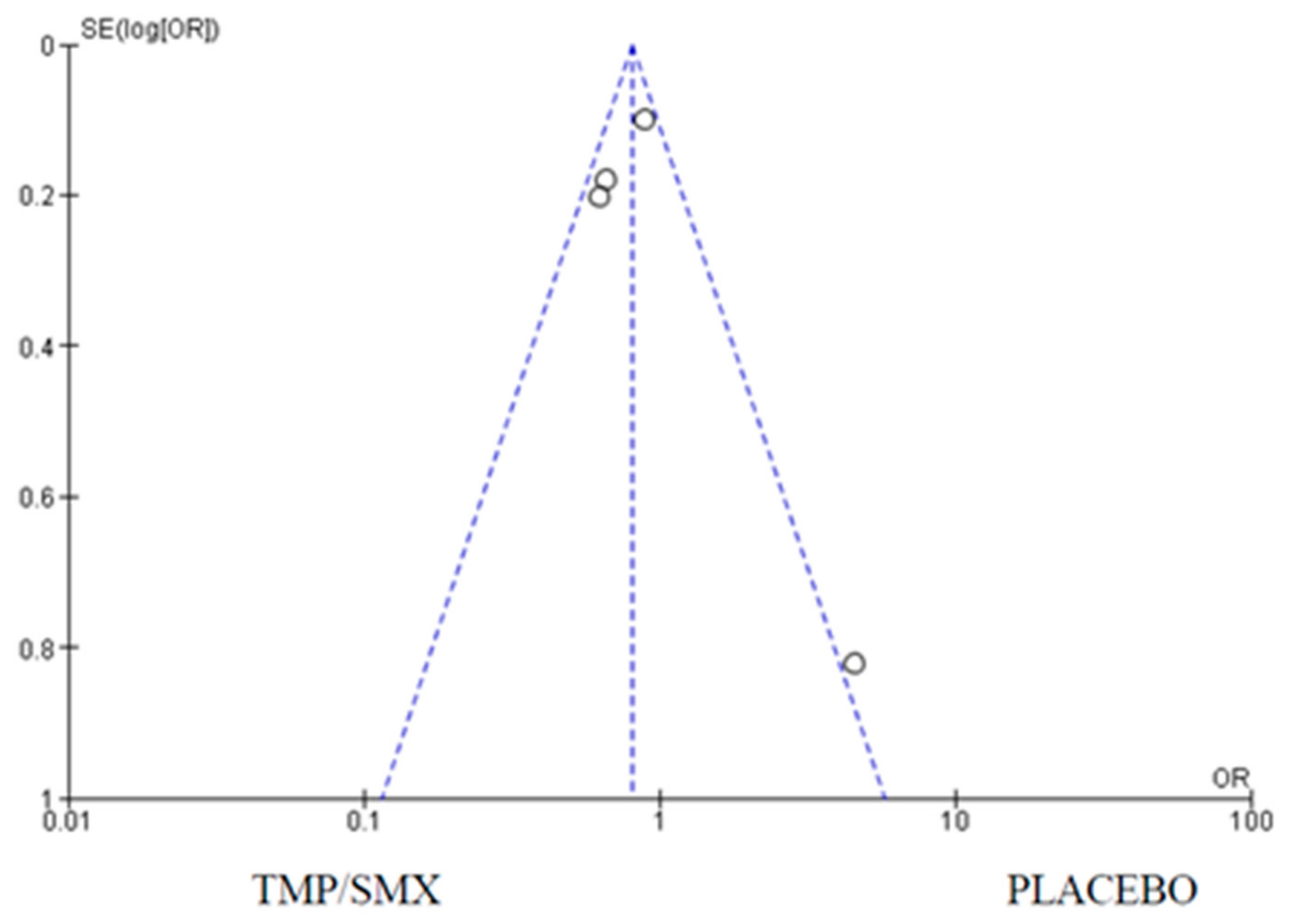 Epidemiologia 06 00008 g006