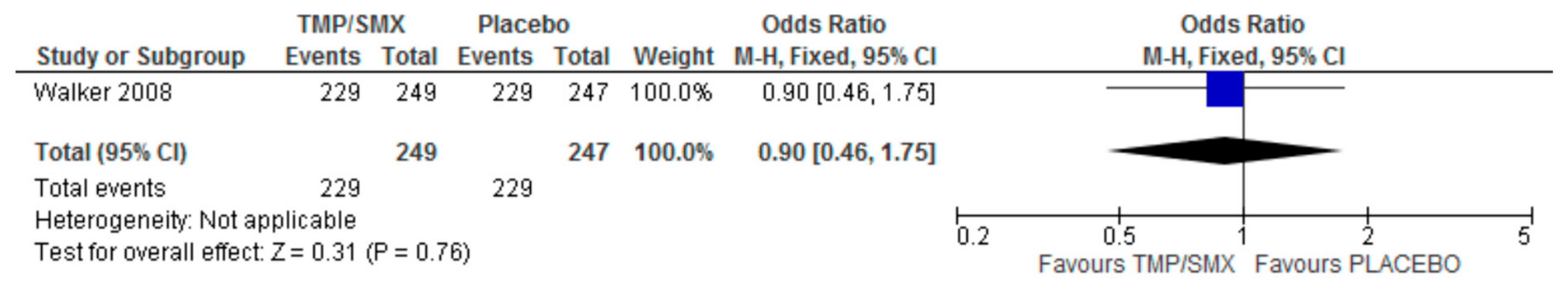 Epidemiologia 06 00008 g007