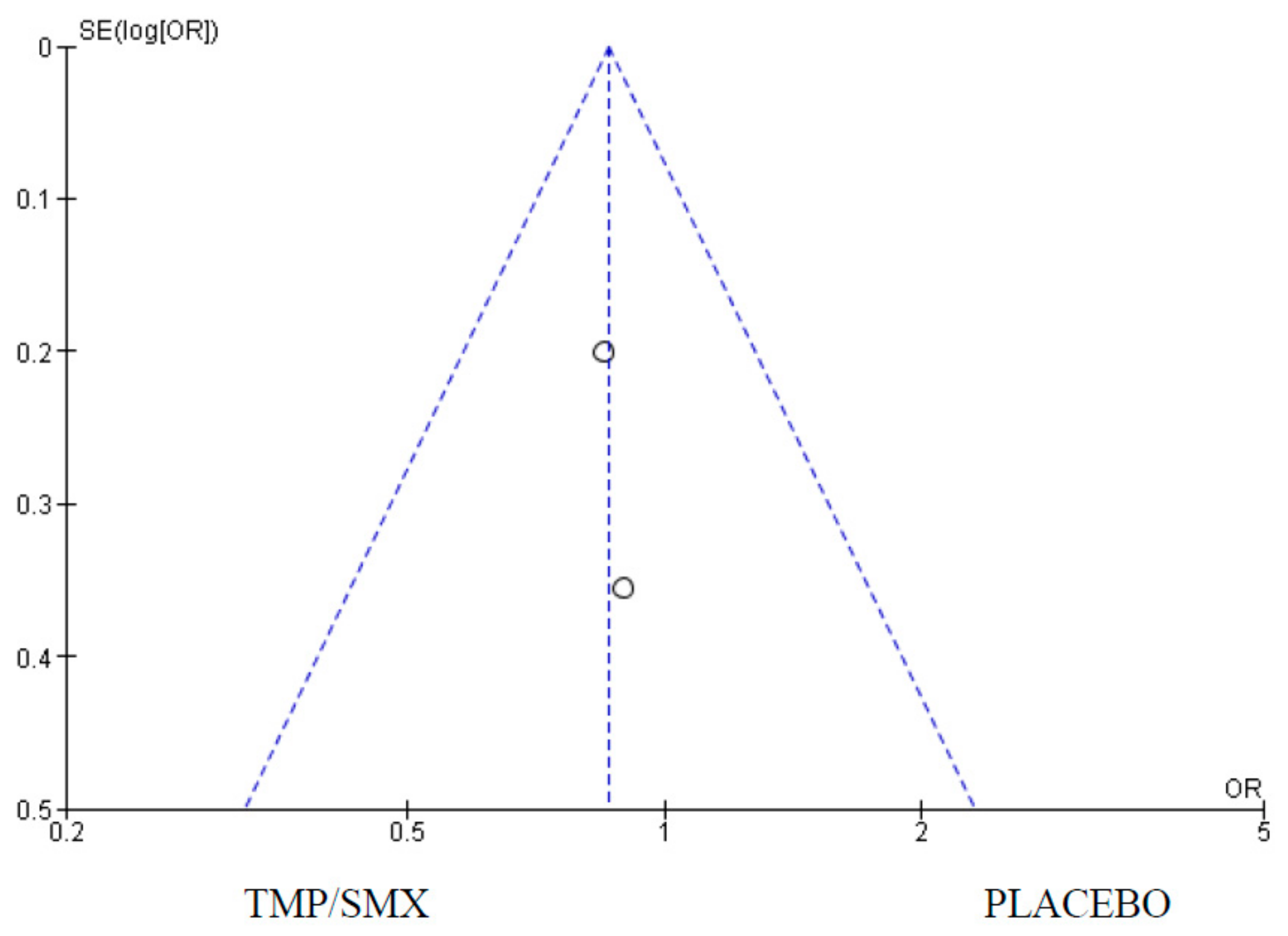 Epidemiologia 06 00008 g010