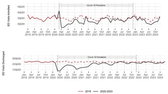 Epidemiologia 06 00010 g0a1