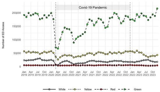 Epidemiologia 06 00010 g0a2
