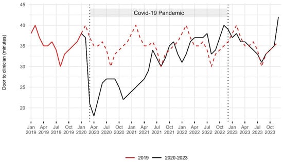 Epidemiologia 06 00010 g0a4