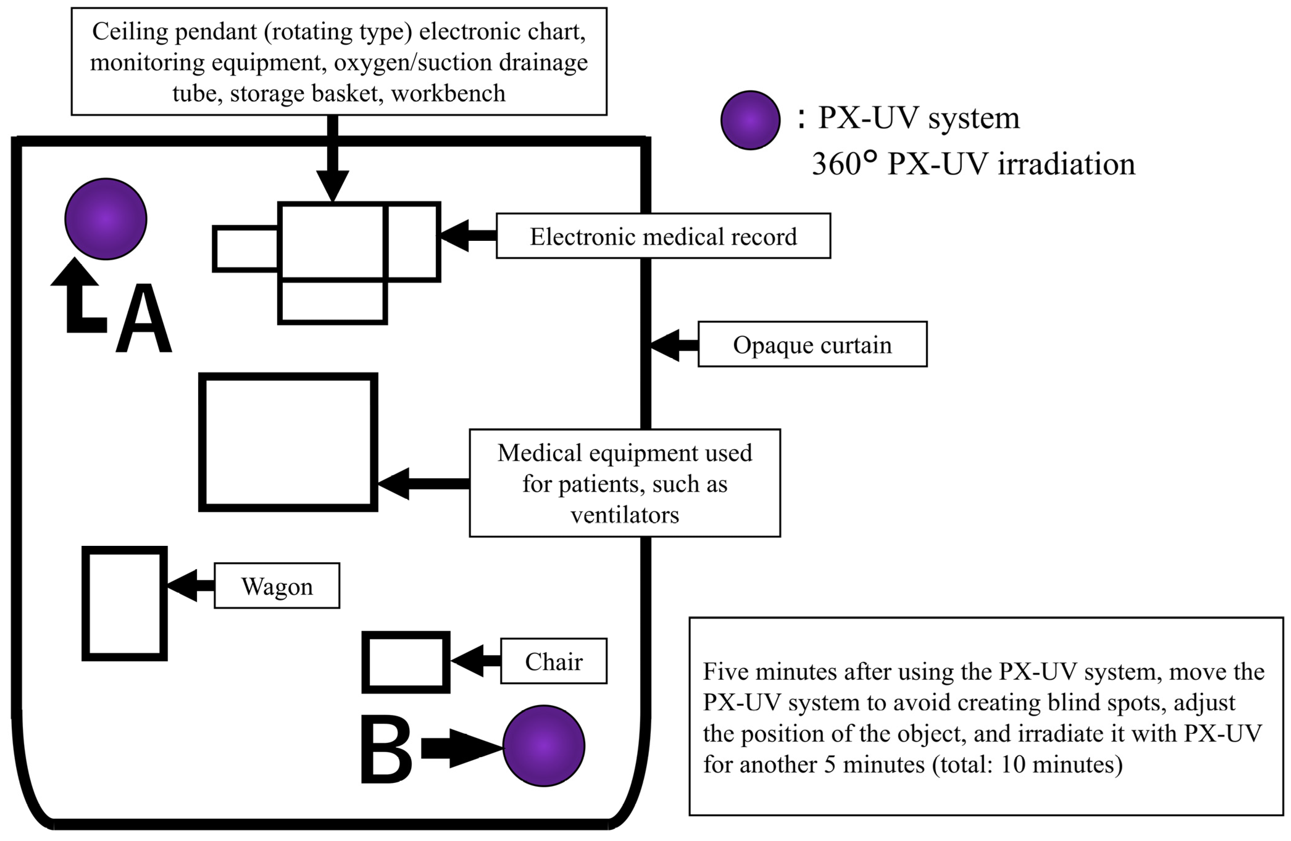 Epidemiologia 06 00012 g001